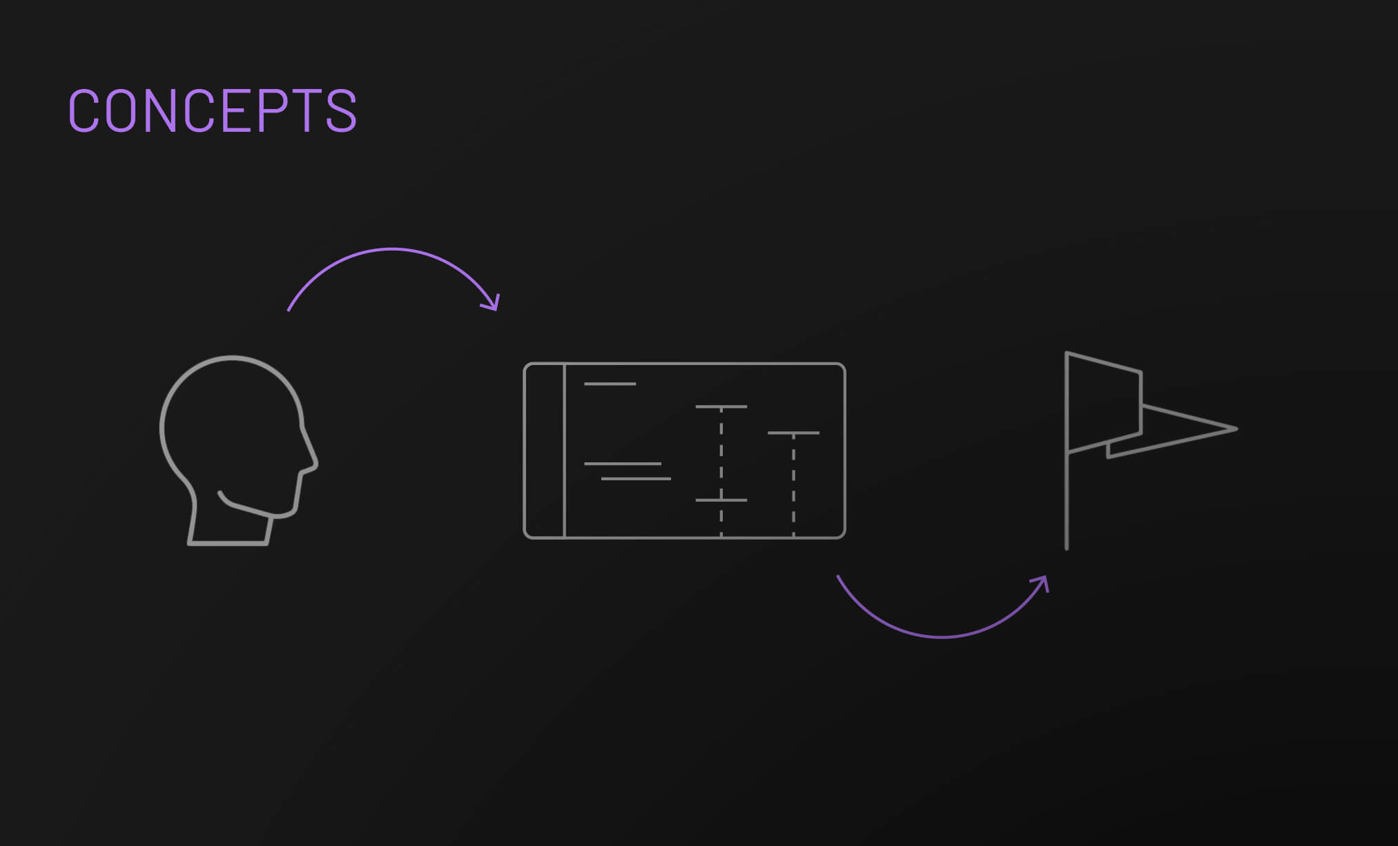 Layer 1: Project Management Foundations