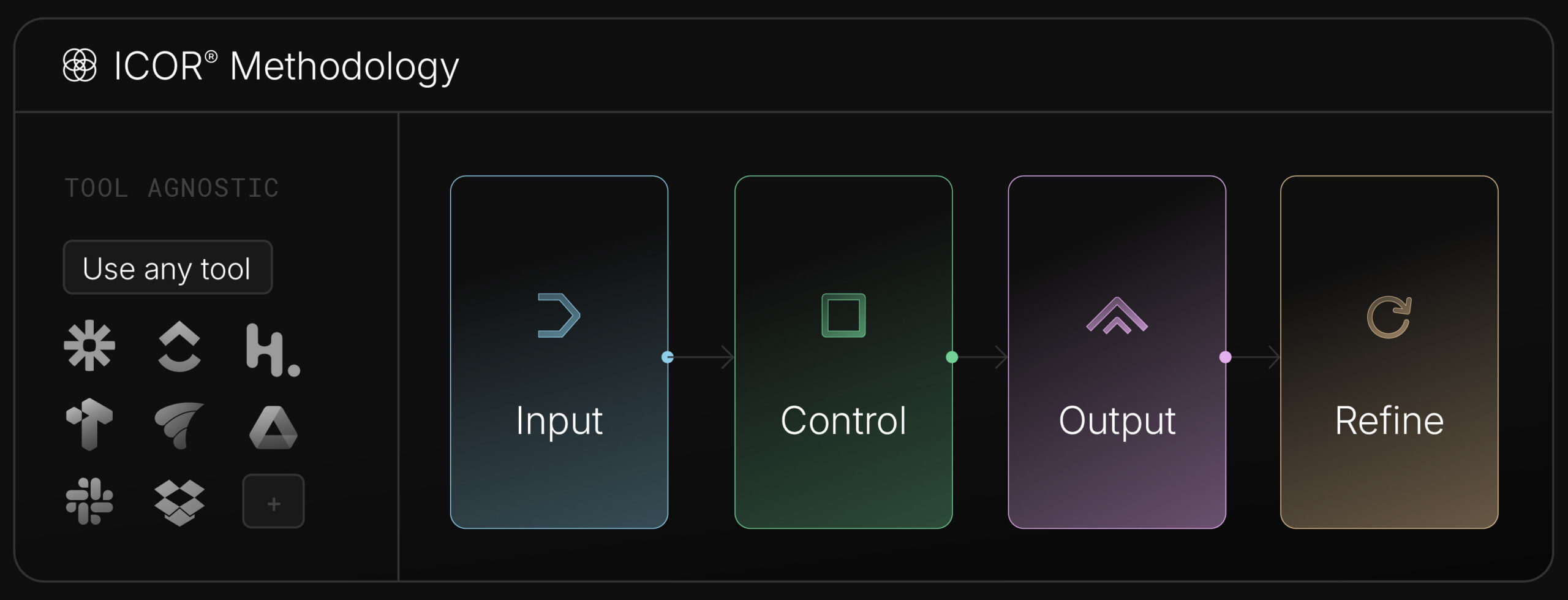ICOR Journey Starter Kit