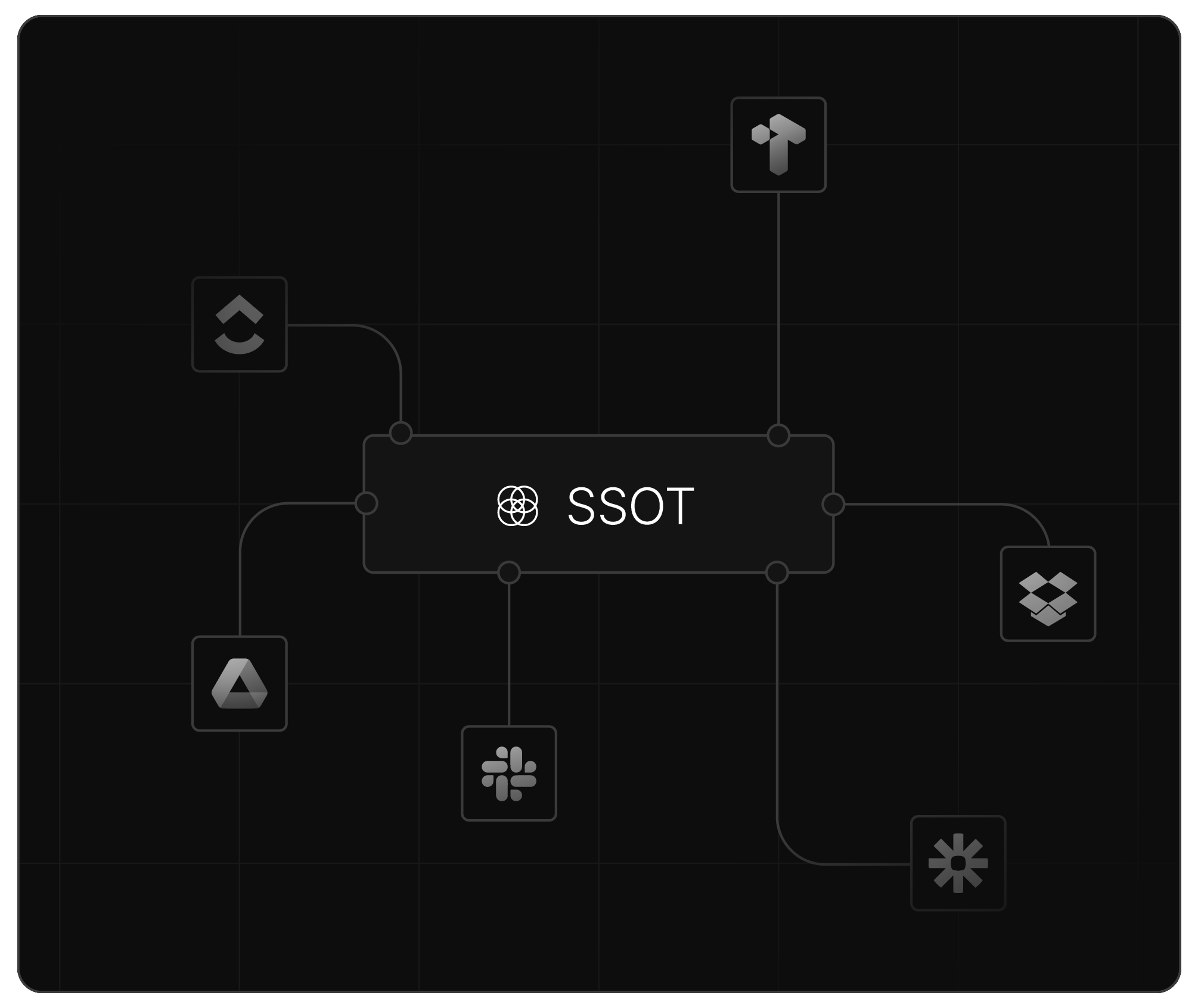 Single Source of Truth Concept